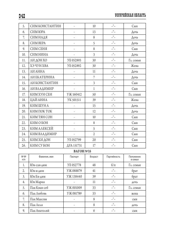 Валентин Пак - Депортация. 1937 - Страница № 342