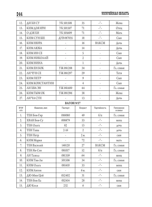 Валентин Пак - Депортация. 1937 - Страница № 344