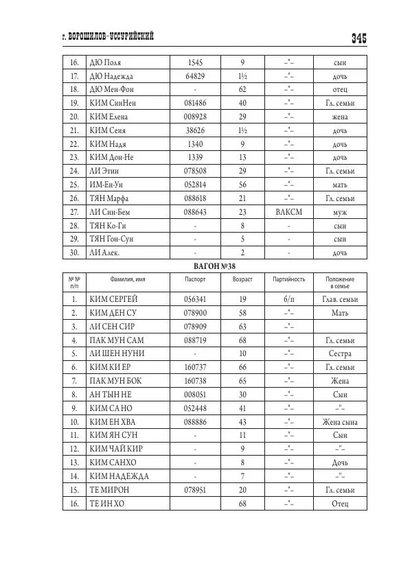 Валентин Пак - Депортация. 1937 - Страница № 345