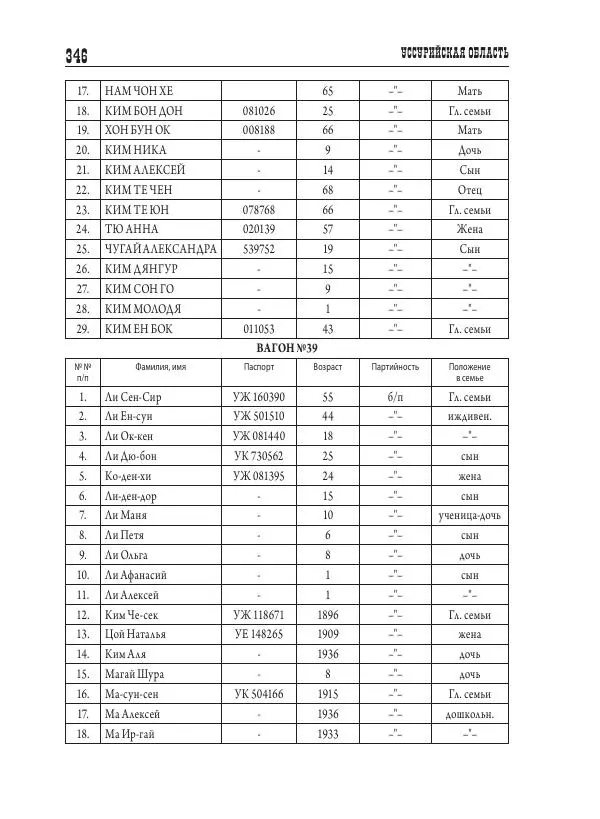 Валентин Пак - Депортация. 1937 - Страница № 346