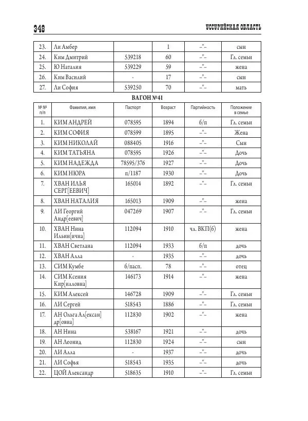 Валентин Пак - Депортация. 1937 - Страница № 348