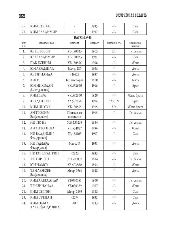 Валентин Пак - Депортация. 1937 - Страница № 352
