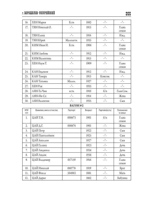 Валентин Пак - Депортация. 1937 - Страница № 355