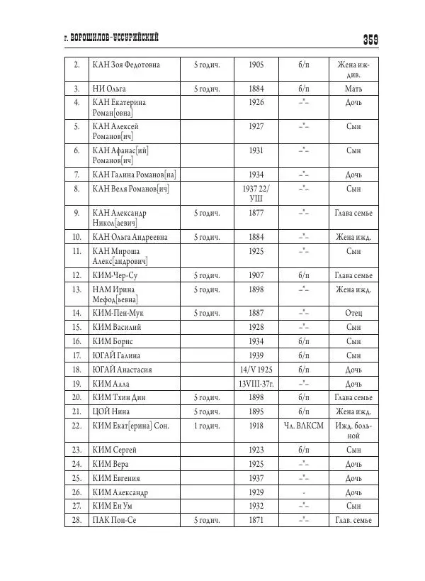 Валентин Пак - Депортация. 1937 - Страница № 359
