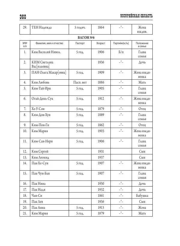 Валентин Пак - Депортация. 1937 - Страница № 360
