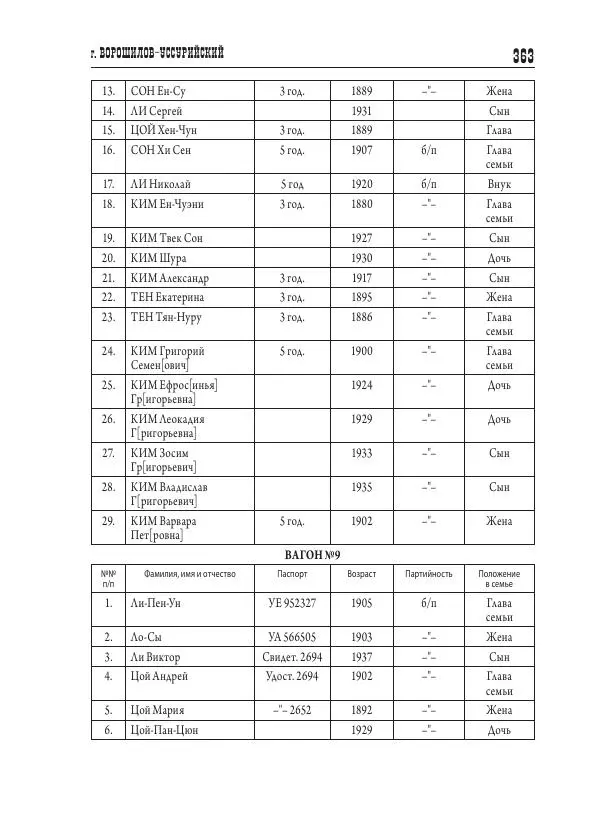 Валентин Пак - Депортация. 1937 - Страница № 363