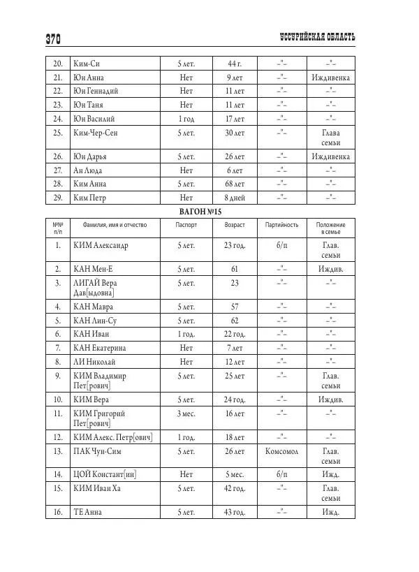 Валентин Пак - Депортация. 1937 - Страница № 370