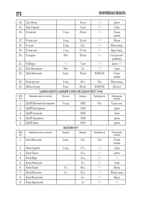 Валентин Пак - Депортация. 1937 - Страница № 372
