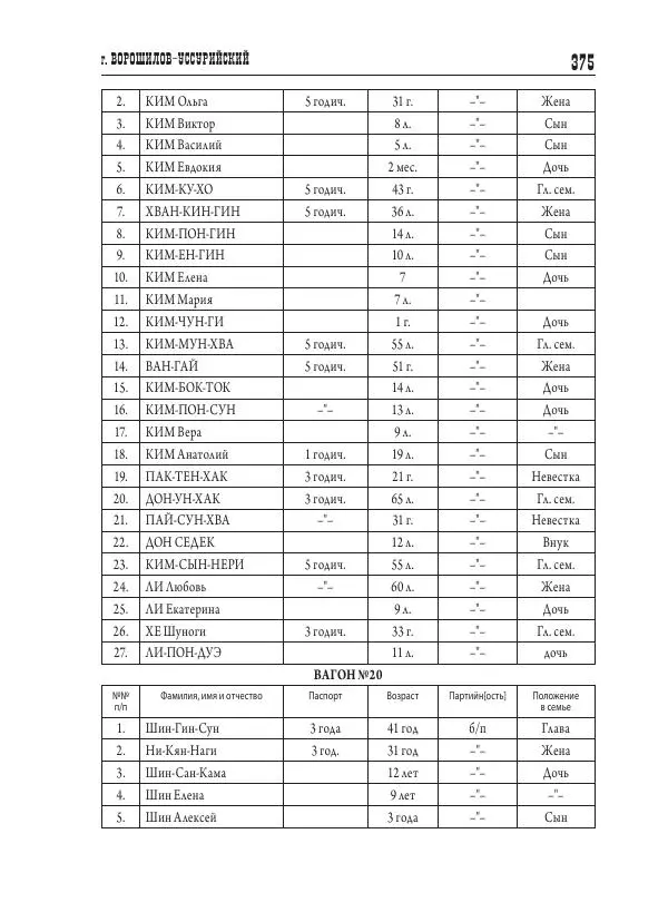 Валентин Пак - Депортация. 1937 - Страница № 375