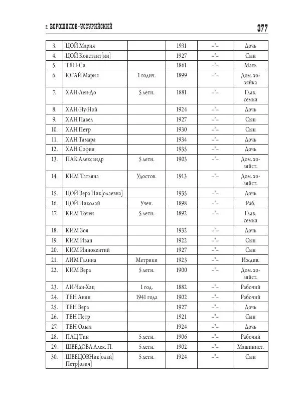 Валентин Пак - Депортация. 1937 - Страница № 377