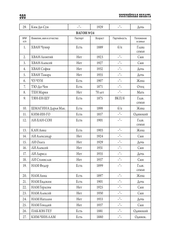 Валентин Пак - Депортация. 1937 - Страница № 380