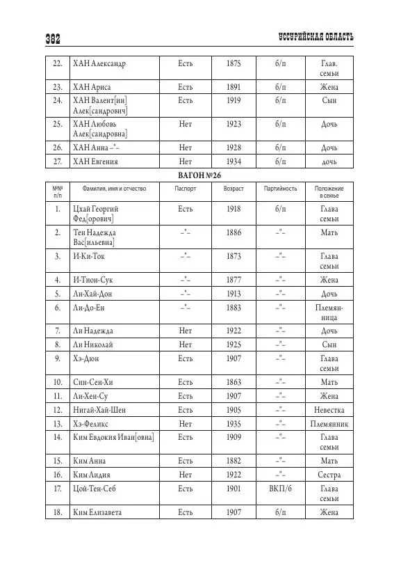 Валентин Пак - Депортация. 1937 - Страница № 382