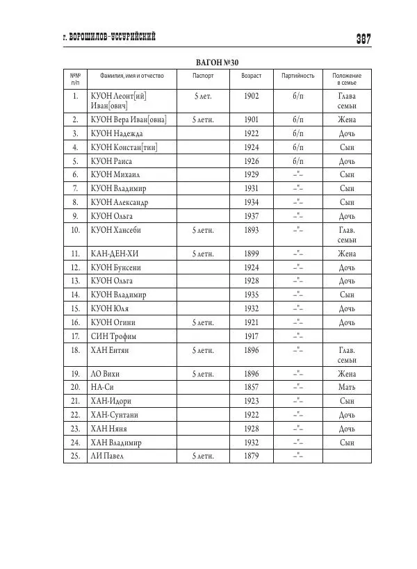 Валентин Пак - Депортация. 1937 - Страница № 387