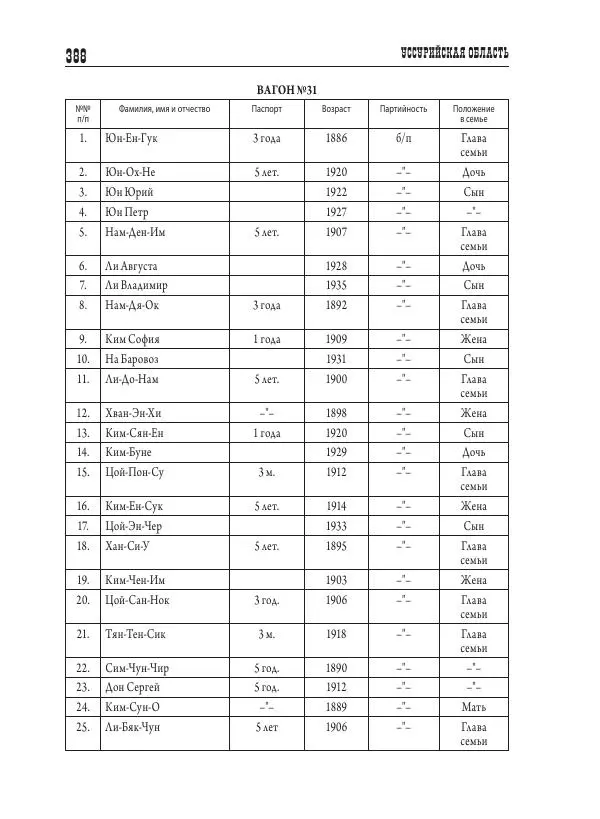 Валентин Пак - Депортация. 1937 - Страница № 388