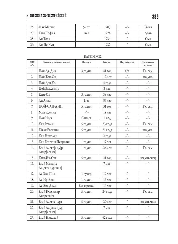 Валентин Пак - Депортация. 1937 - Страница № 389