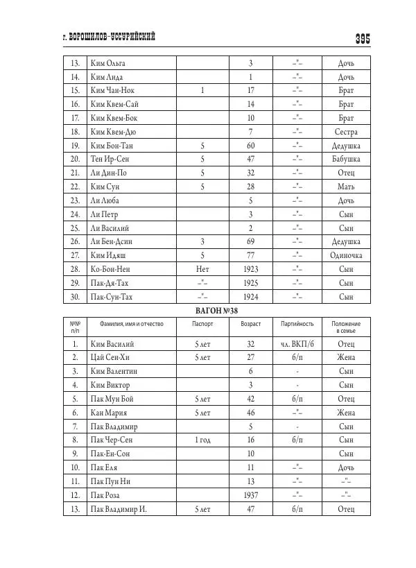 Валентин Пак - Депортация. 1937 - Страница № 395