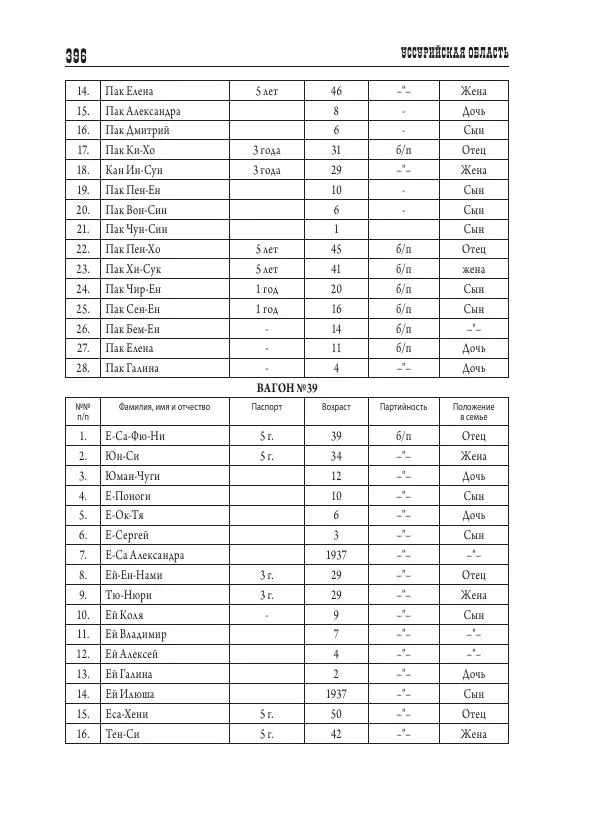 Валентин Пак - Депортация. 1937 - Страница № 396