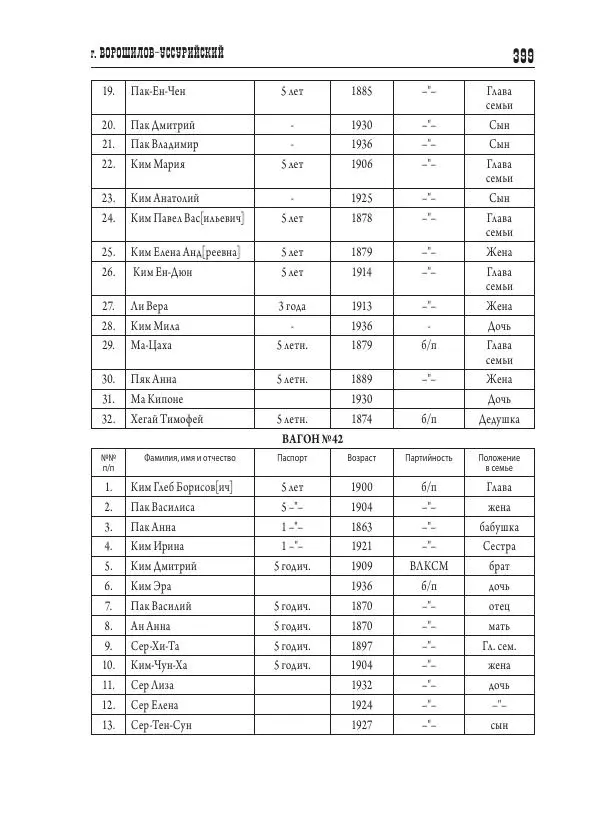 Валентин Пак - Депортация. 1937 - Страница № 399