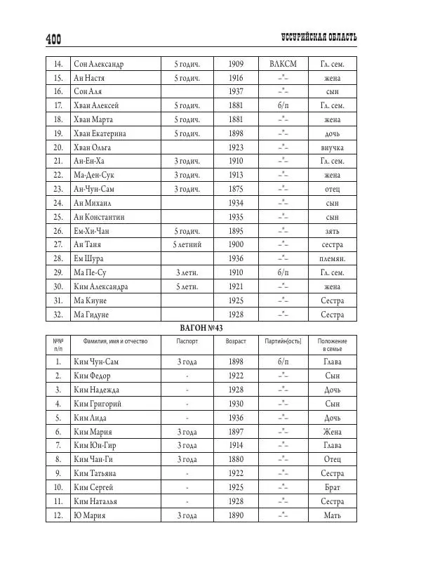 Валентин Пак - Депортация. 1937 - Страница № 400