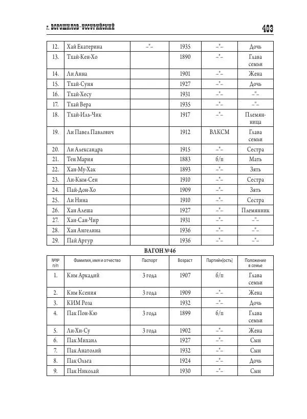 Валентин Пак - Депортация. 1937 - Страница № 403