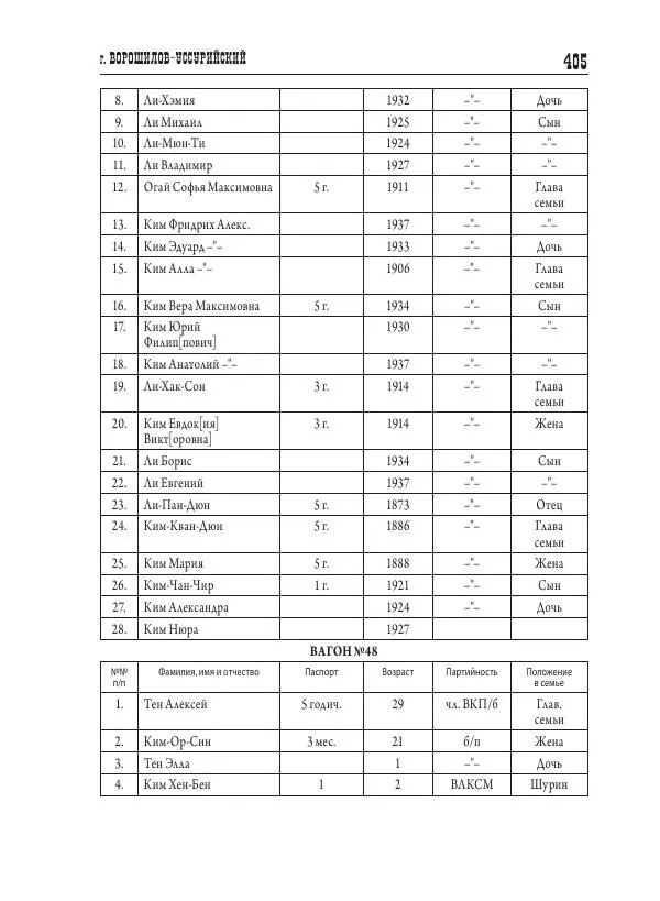 Валентин Пак - Депортация. 1937 - Страница № 405