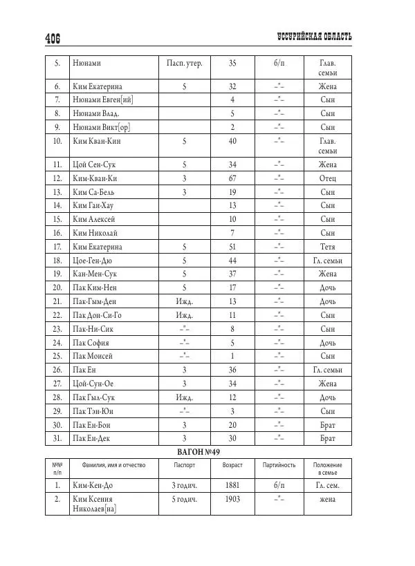 Валентин Пак - Депортация. 1937 - Страница № 406