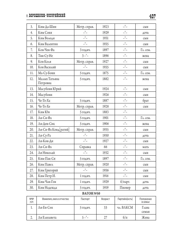 Валентин Пак - Депортация. 1937 - Страница № 407