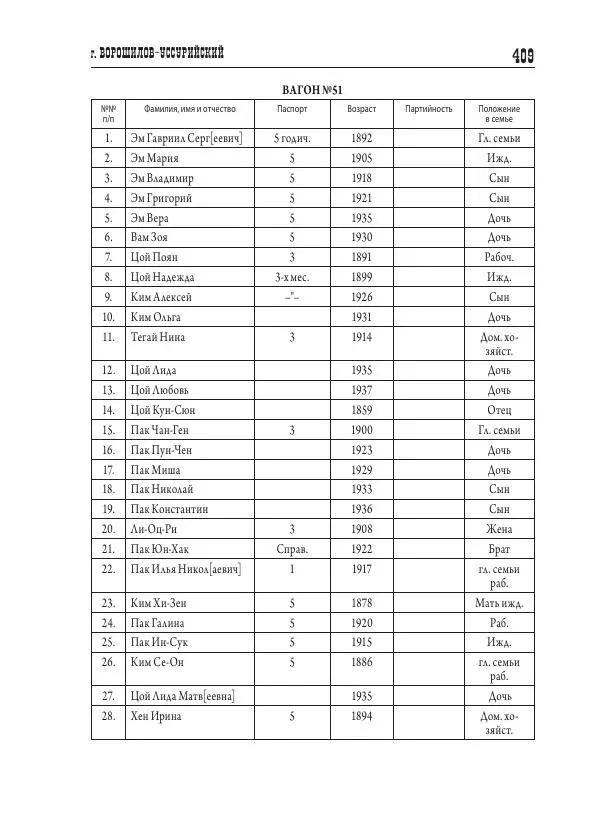 Валентин Пак - Депортация. 1937 - Страница № 409