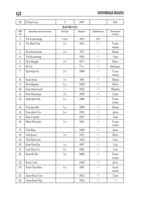 Валентин Пак - Депортация. 1937 - Страница № 410