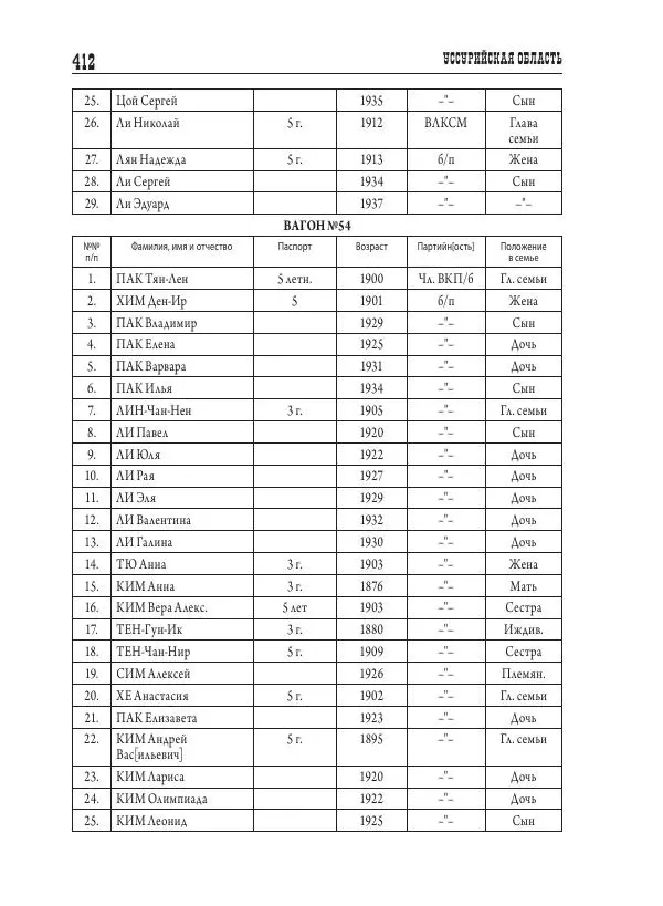 Валентин Пак - Депортация. 1937 - Страница № 412