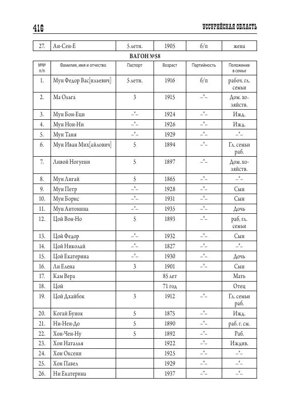Валентин Пак - Депортация. 1937 - Страница № 416