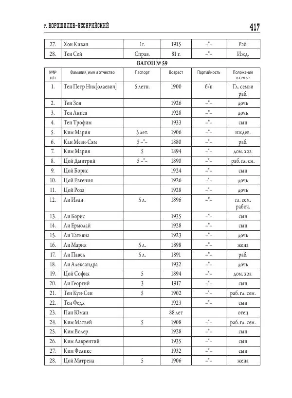 Валентин Пак - Депортация. 1937 - Страница № 417