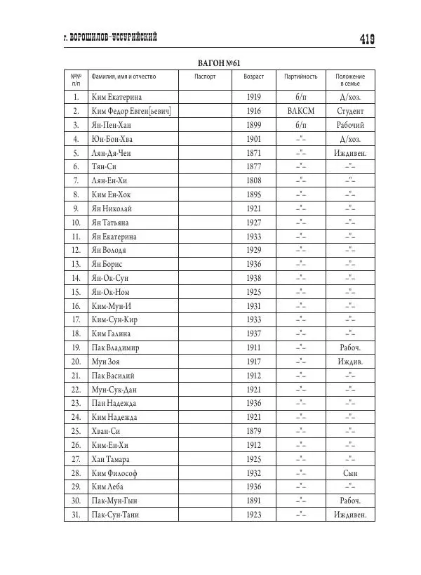 Валентин Пак - Депортация. 1937 - Страница № 419