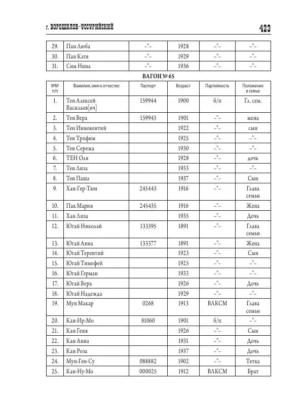Валентин Пак - Депортация. 1937 - Страница № 423