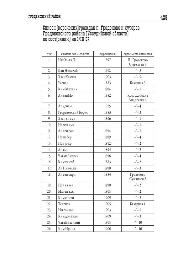 Валентин Пак - Депортация. 1937 - Страница № 425