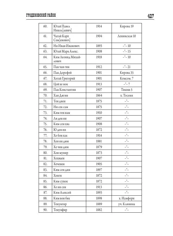 Валентин Пак - Депортация. 1937 - Страница № 427