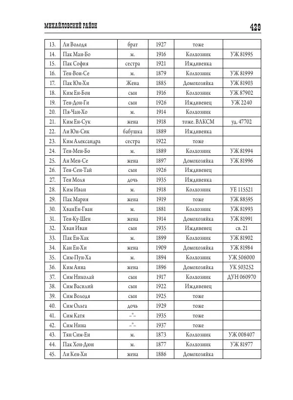 Валентин Пак - Депортация. 1937 - Страница № 429