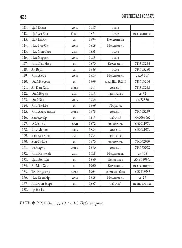 Валентин Пак - Депортация. 1937 - Страница № 432