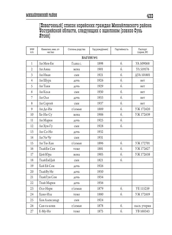 Валентин Пак - Депортация. 1937 - Страница № 433