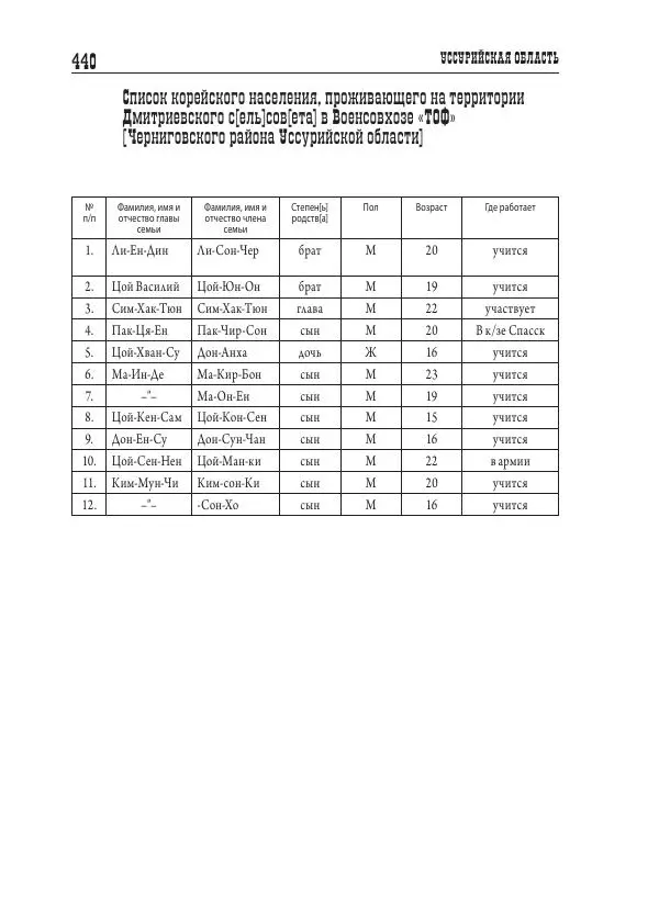 Валентин Пак - Депортация. 1937 - Страница № 440