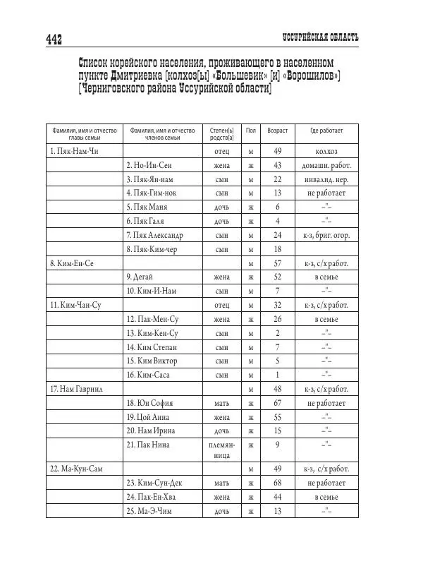 Валентин Пак - Депортация. 1937 - Страница № 442