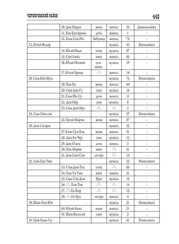 Валентин Пак - Депортация. 1937 - Страница № 445