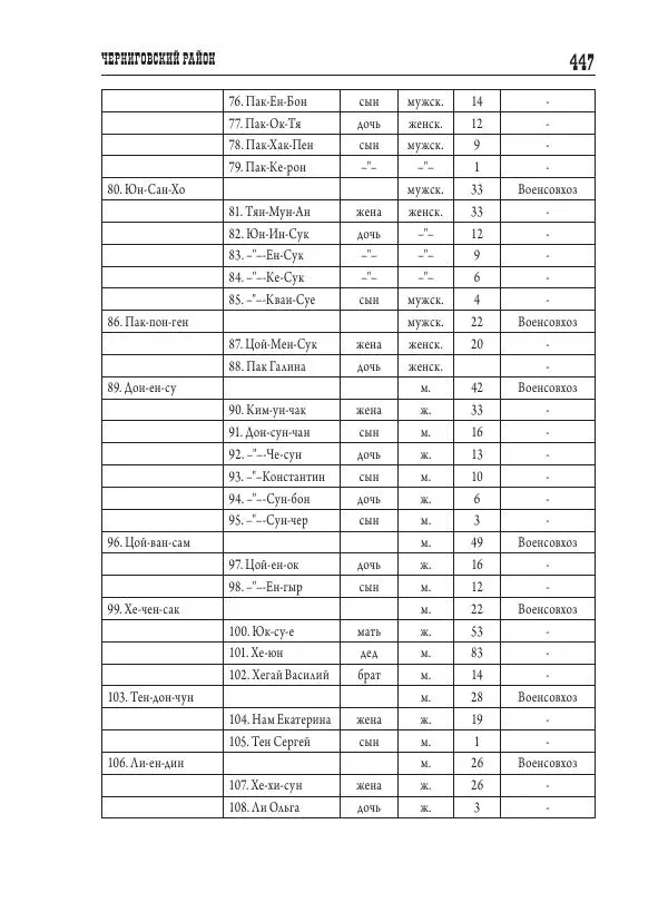 Валентин Пак - Депортация. 1937 - Страница № 447