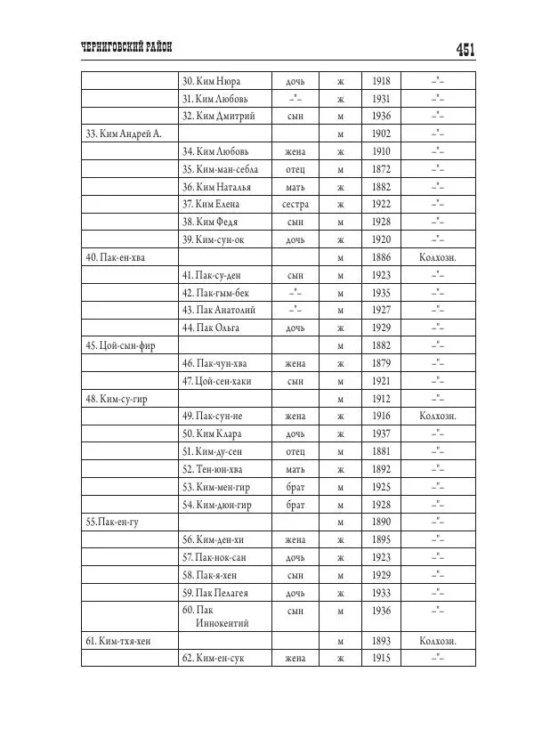 Валентин Пак - Депортация. 1937 - Страница № 451