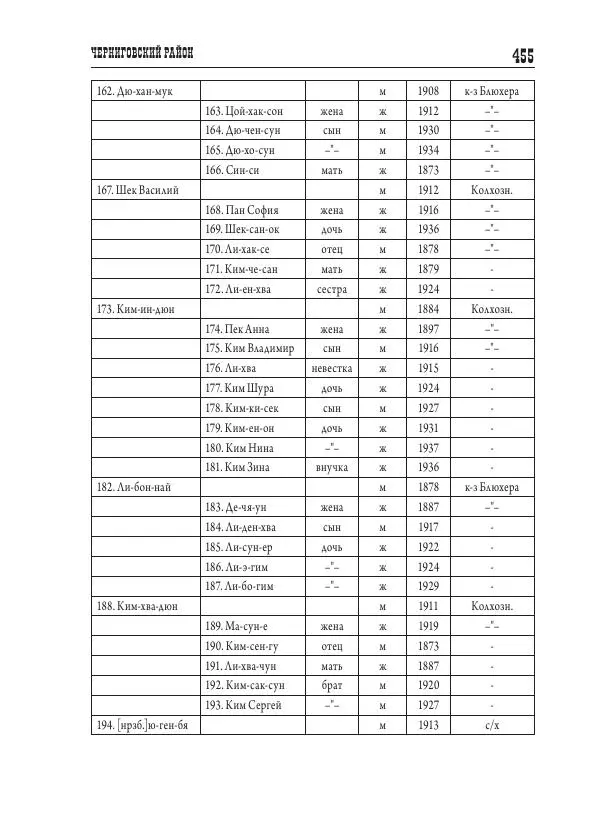Валентин Пак - Депортация. 1937 - Страница № 455