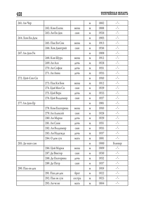 Валентин Пак - Депортация. 1937 - Страница № 458