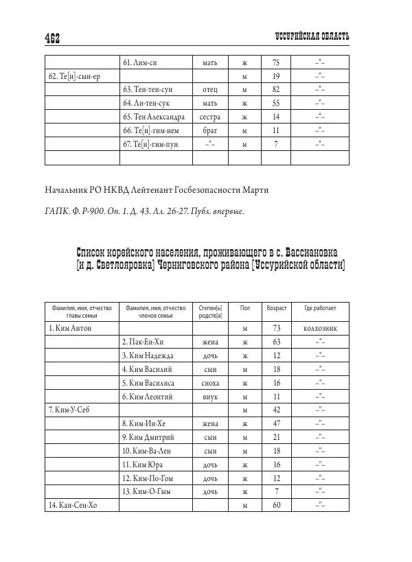 Валентин Пак - Депортация. 1937 - Страница № 462