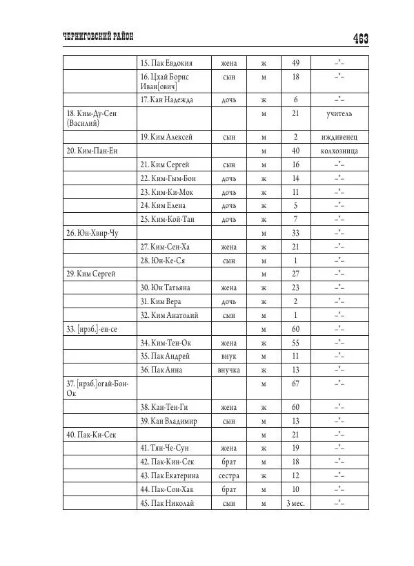 Валентин Пак - Депортация. 1937 - Страница № 463