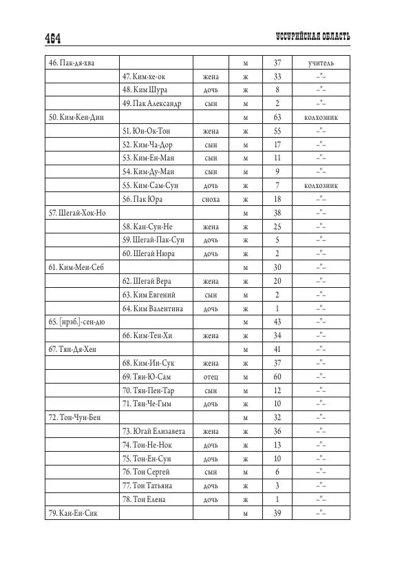 Валентин Пак - Депортация. 1937 - Страница № 464