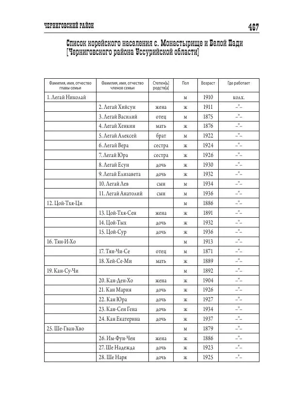 Валентин Пак - Депортация. 1937 - Страница № 467